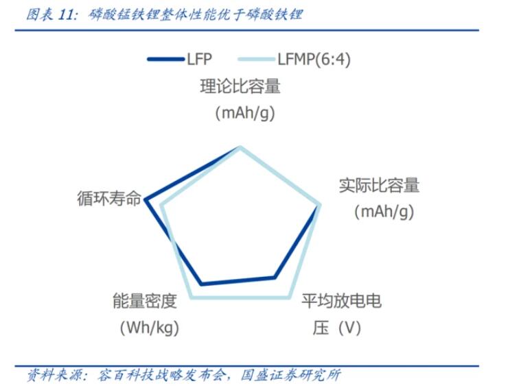 动力电池加锰，已到造富前夜丨36氪新风向